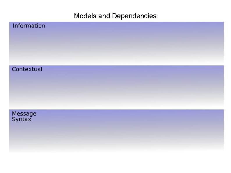 Models and Dependencies 