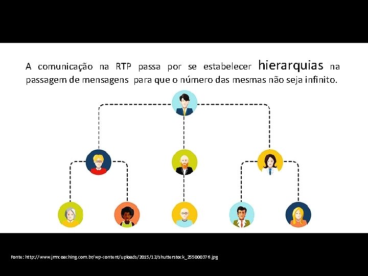 A comunicação na RTP passa por se estabelecer hierarquias na passagem de mensagens para