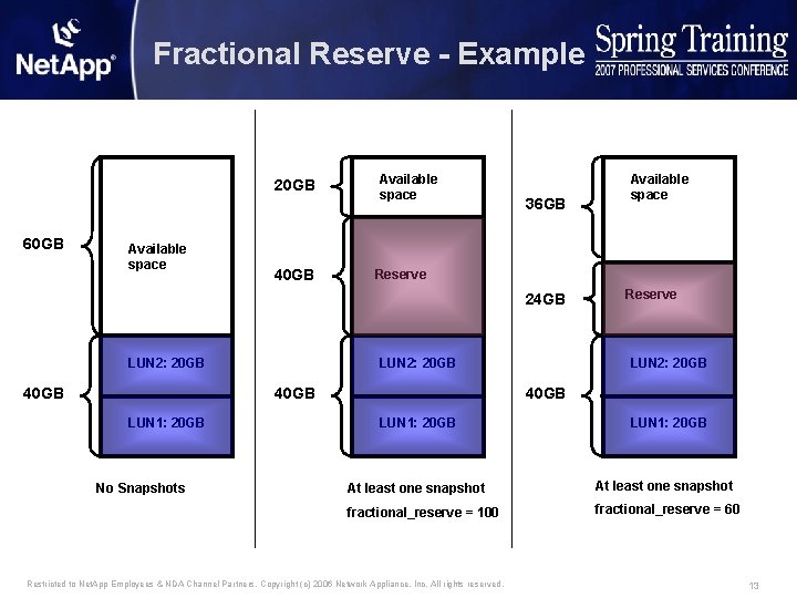 Fractional Reserve - Example 20 GB 60 GB Available space 40 GB Available space