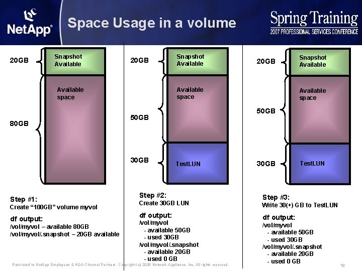 Space Usage in a volume 20 GB Snapshot Available 20 GB Create “ 100