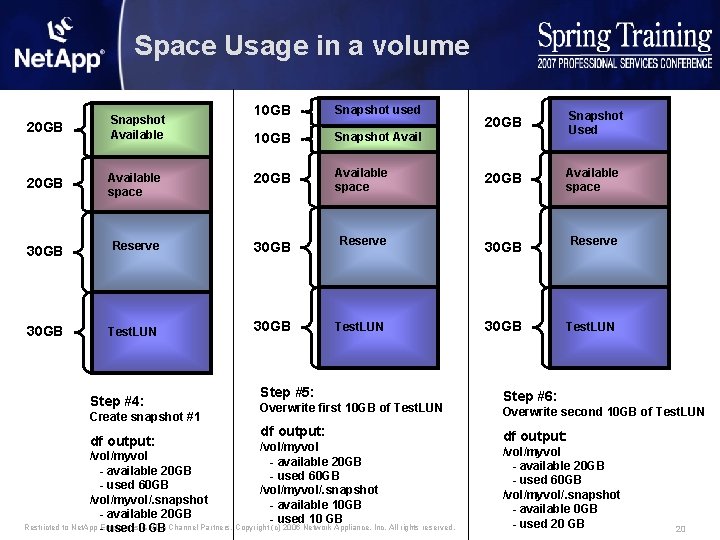Space Usage in a volume 10 GB Snapshot used 10 GB Snapshot Avail 20