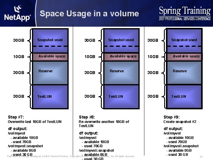 Space Usage in a volume 30 GB Snapshot used 10 GB Available space 30