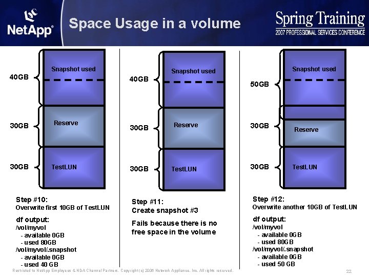 Space Usage in a volume Snapshot used 40 GB 30 GB Reserve 30 GB