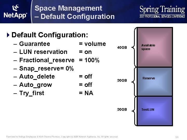 Space Management – Default Configuration 4 Default Configuration: – – – – Guarantee LUN