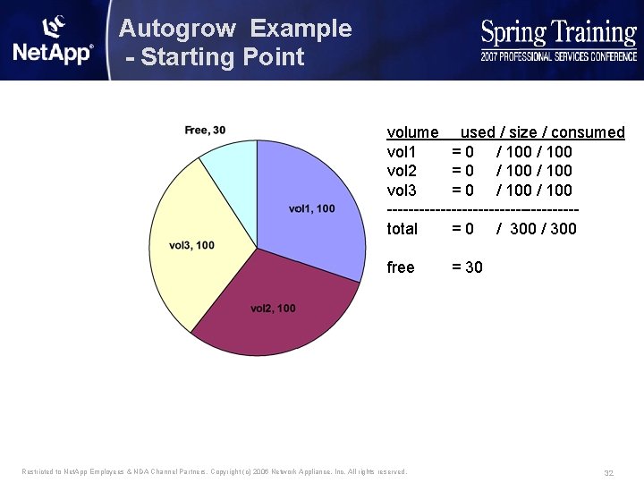 Autogrow Example - Starting Point volume used / size / consumed vol 1 =