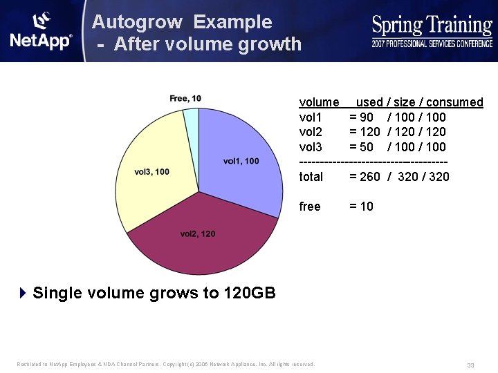 Autogrow Example - After volume growth volume used / size / consumed vol 1
