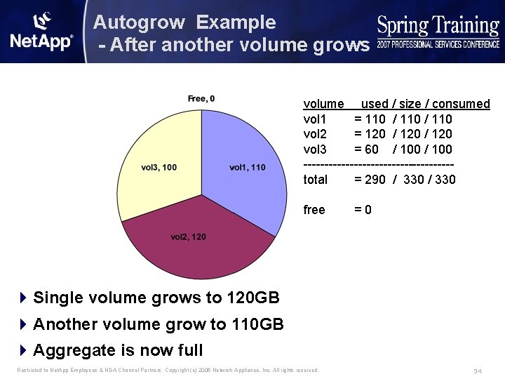 Autogrow Example - After another volume grows volume used / size / consumed vol