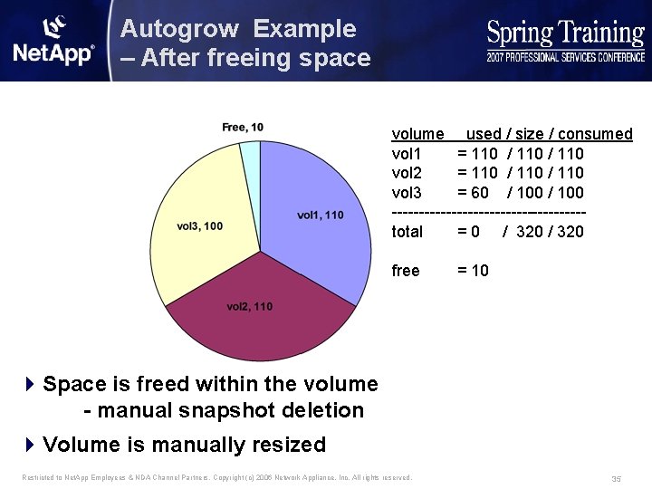 Autogrow Example – After freeing space volume used / size / consumed vol 1