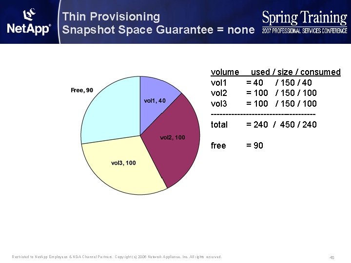 Thin Provisioning Snapshot Space Guarantee = none volume used / size / consumed vol