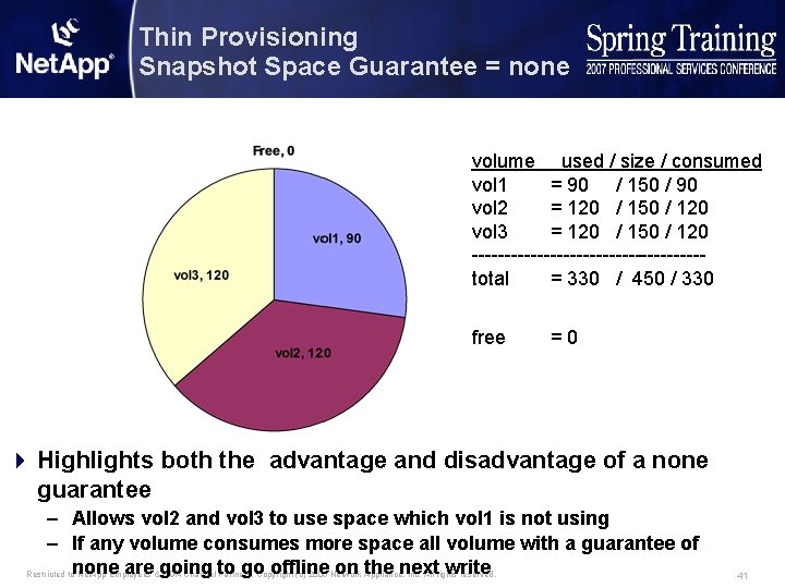 Thin Provisioning Snapshot Space Guarantee = none volume used / size / consumed vol
