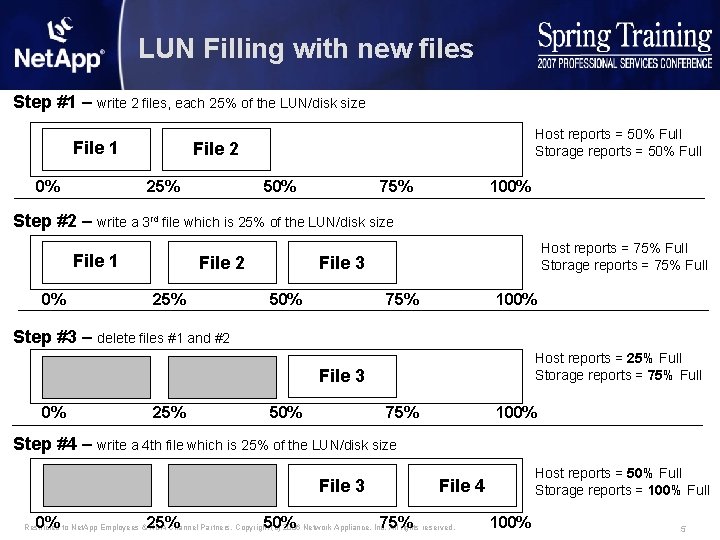 LUN Filling with new files Step #1 – write 2 files, each 25% of