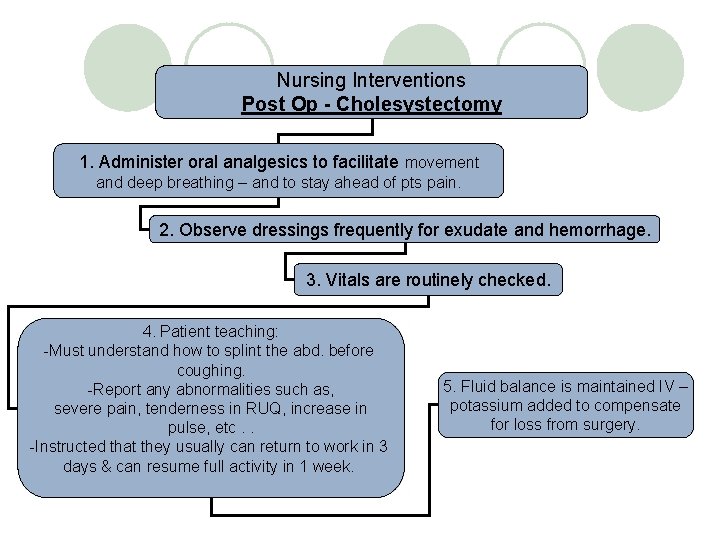 Nursing Interventions Post Op - Cholesystectomy 1. Administer oral analgesics to facilitate movement and