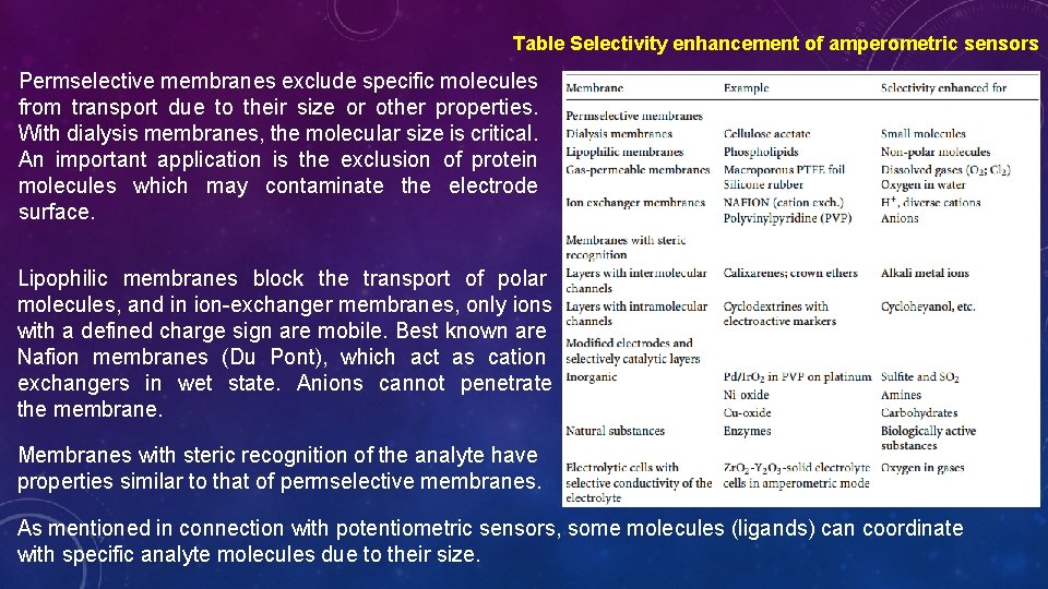 Table Selectivity enhancement of amperometric sensors Permselective membranes exclude specific molecules from transport due