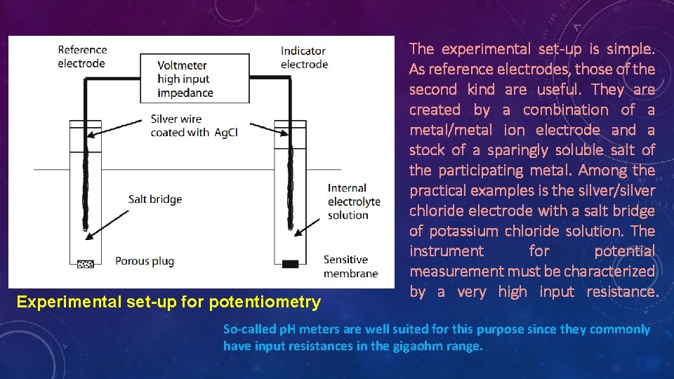 Experimental set-up for potentiometry The experimental set-up is simple. As reference electrodes, those of