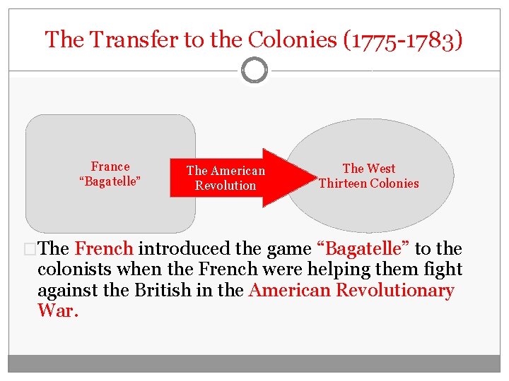 The Transfer to the Colonies (1775 -1783) France “Bagatelle” The American Revolution The West