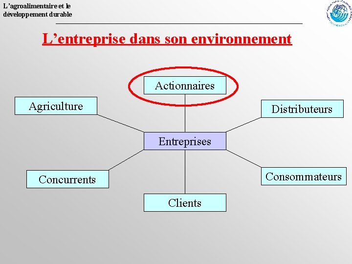 L’agroalimentaire et le développement durable L’entreprise dans son environnement Actionnaires Agriculture Distributeurs Entreprises Consommateurs