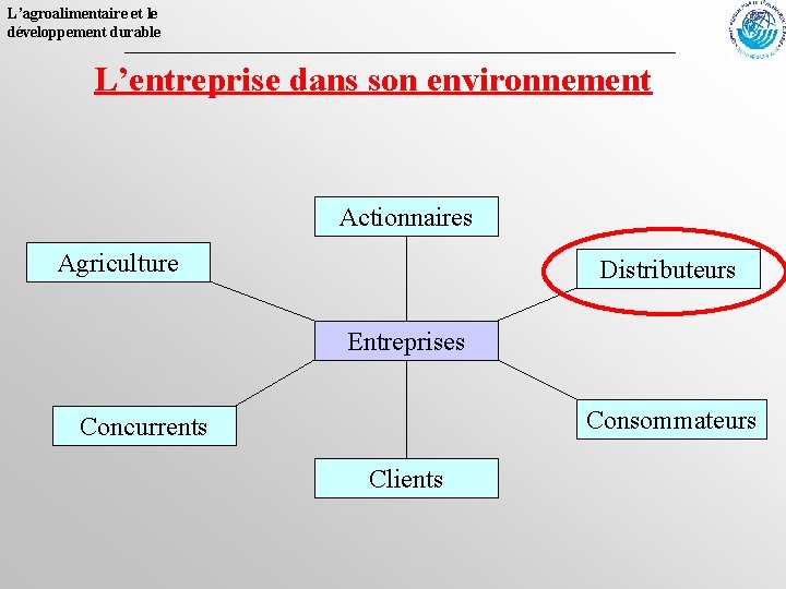 L’agroalimentaire et le développement durable L’entreprise dans son environnement Actionnaires Agriculture Distributeurs Entreprises Consommateurs