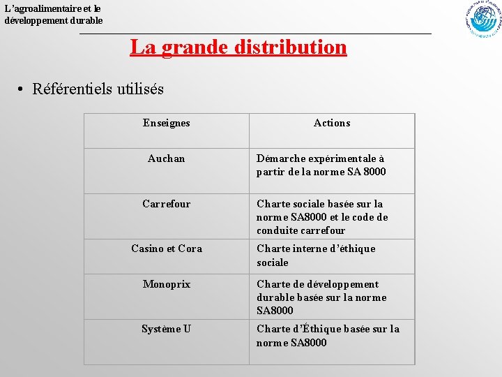 L’agroalimentaire et le développement durable La grande distribution • Référentiels utilisés Enseignes Actions Auchan