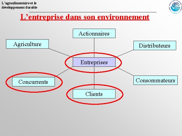 L’agroalimentaire et le développement durable L’entreprise dans son environnement Actionnaires Agriculture Distributeurs Entreprises Consommateurs