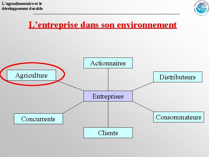 L’agroalimentaire et le développement durable L’entreprise dans son environnement Actionnaires Agriculture Distributeurs Entreprises Consommateurs