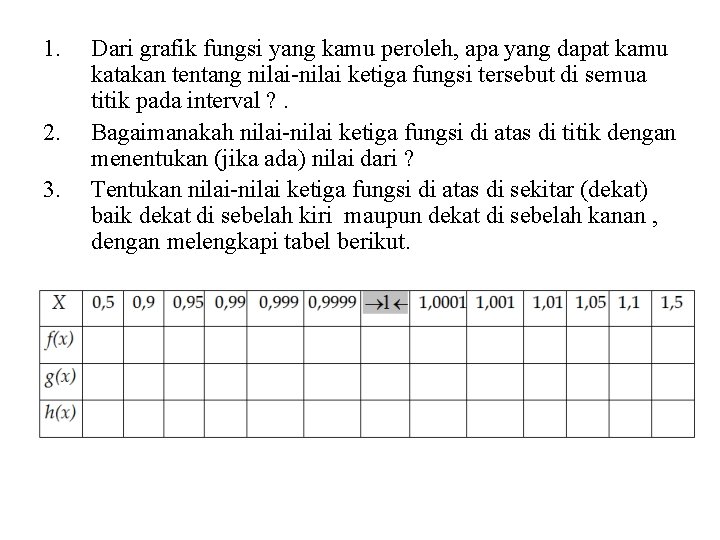 1. 2. 3. Dari grafik fungsi yang kamu peroleh, apa yang dapat kamu katakan