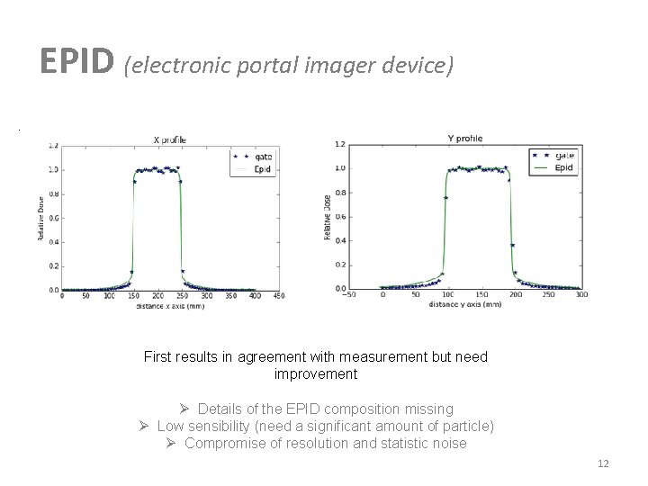 EPID (electronic portal imager device) First results in agreement with measurement but need improvement