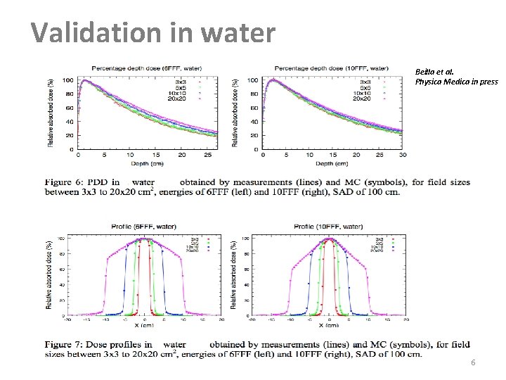 Validation in water Beilla et al. Physica Medica in press 6 