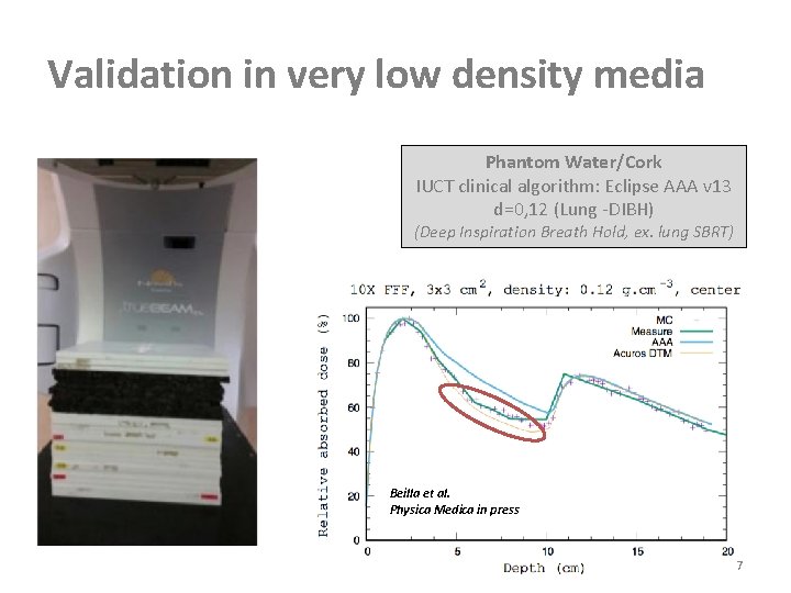 Validation in very low density media Phantom Water/Cork IUCT clinical algorithm: Eclipse AAA v
