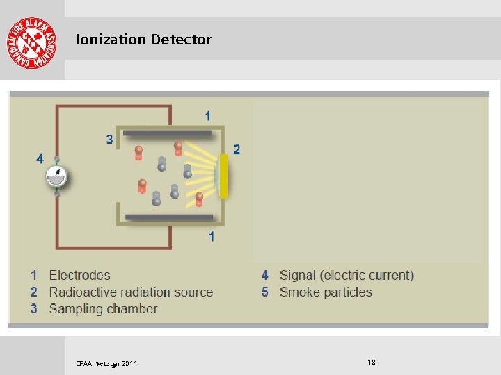 . . . . Ionization Detector Siemens sans siemens sans bold siemens sans italic