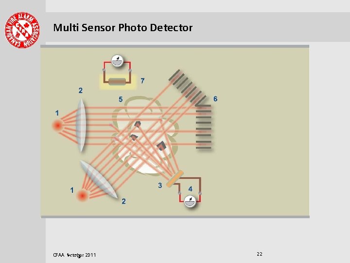 . . . . Multi Sensor Photo Detector Siemens sans siemens sans bold siemens