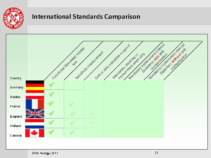. . . . International Standards Comparison Siemens sans siemens sans bold siemens sans