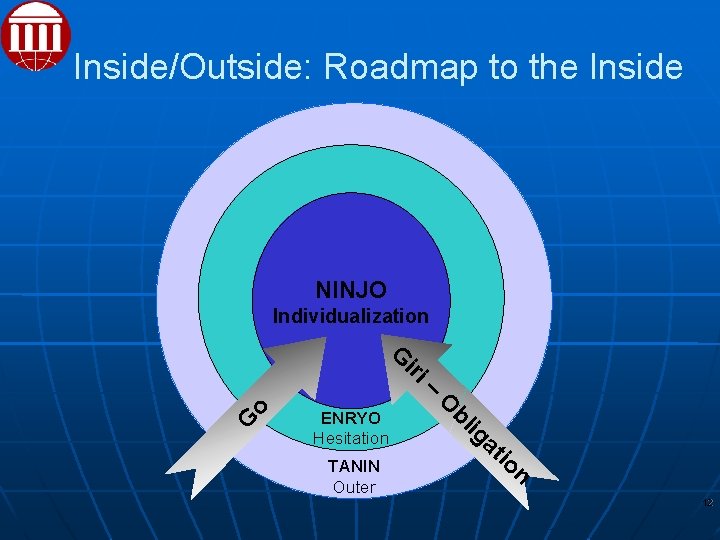 Inside/Outside: Roadmap to the Inside NINJO Individualization G o G iri ENRYO Hesitation TANIN