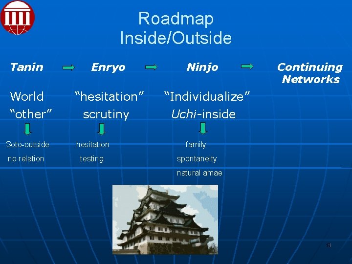 Roadmap Inside/Outside Tanin World “other” Enryo “hesitation” scrutiny Ninjo Continuing Networks “Individualize” Uchi-inside Soto-outside