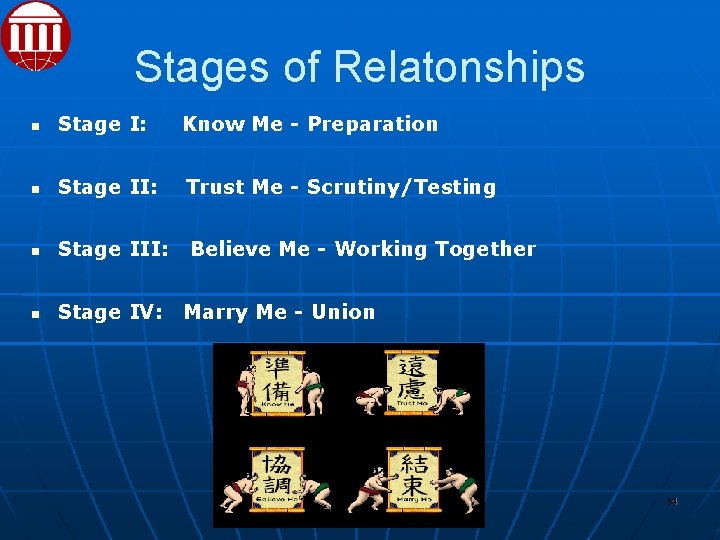 Stages of Relatonships Stage I: Know Me - Preparation Stage II: Trust Me -