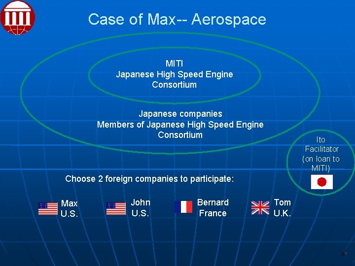 Case of Max-- Aerospace MITI Japanese High Speed Engine Consortium Japanese companies Members of