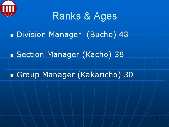 Ranks & Ages Division Manager (Bucho) 48 Section Manager (Kacho) 38 Group Manager (Kakaricho)