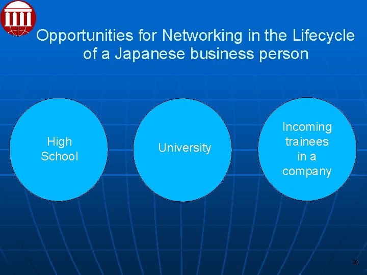 Opportunities for Networking in the Lifecycle of a Japanese business person High School University