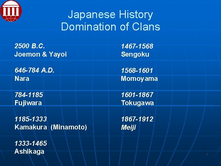 Japanese History Domination of Clans 2500 B. C. Joemon & Yayoi 1467 -1568 Sengoku