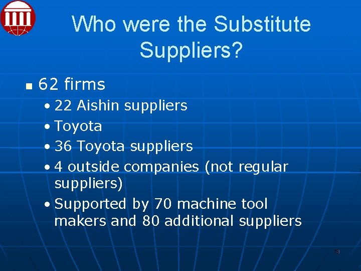 Who were the Substitute Suppliers? 62 firms • 22 Aishin suppliers • Toyota •