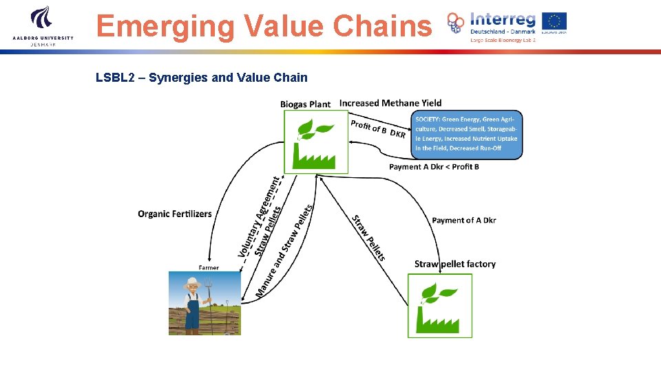 Emerging Value Chains LSBL 2 – Synergies and Value Chain 