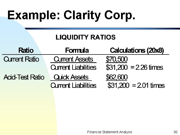 Example: Clarity Corp. Financial Statement Analysis 30 