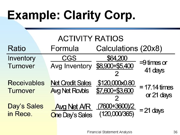 Example: Clarity Corp. Financial Statement Analysis 36 