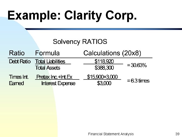 Example: Clarity Corp. Financial Statement Analysis 39 