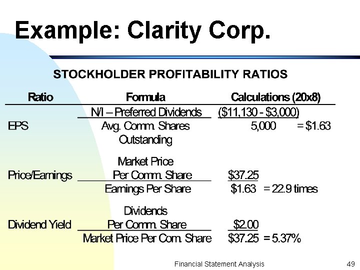 Example: Clarity Corp. Financial Statement Analysis 49 