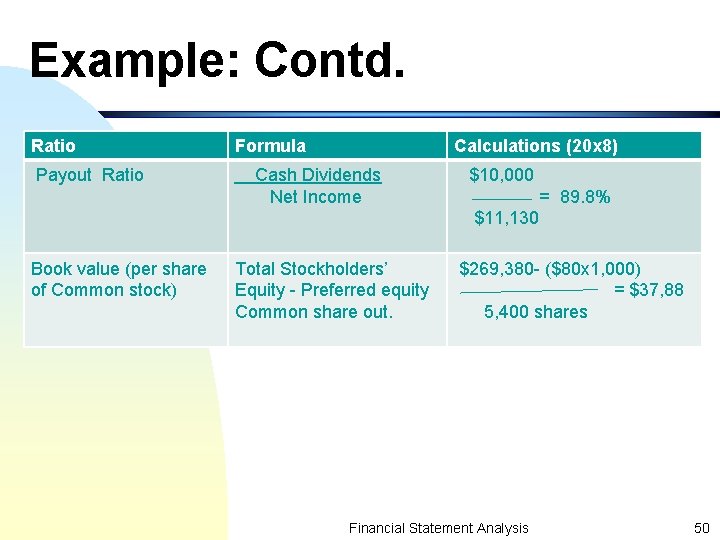 Example: Contd. Ratio Payout Ratio Book value (per share of Common stock) Formula Calculations