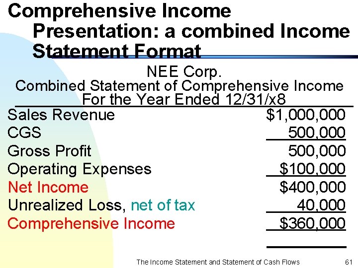 Comprehensive Income Presentation: a combined Income Statement Format NEE Corp. Combined Statement of Comprehensive