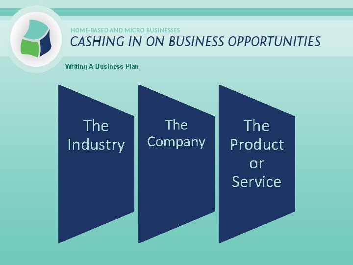 Writing A Business Plan The Industry The Company The Product or Service 