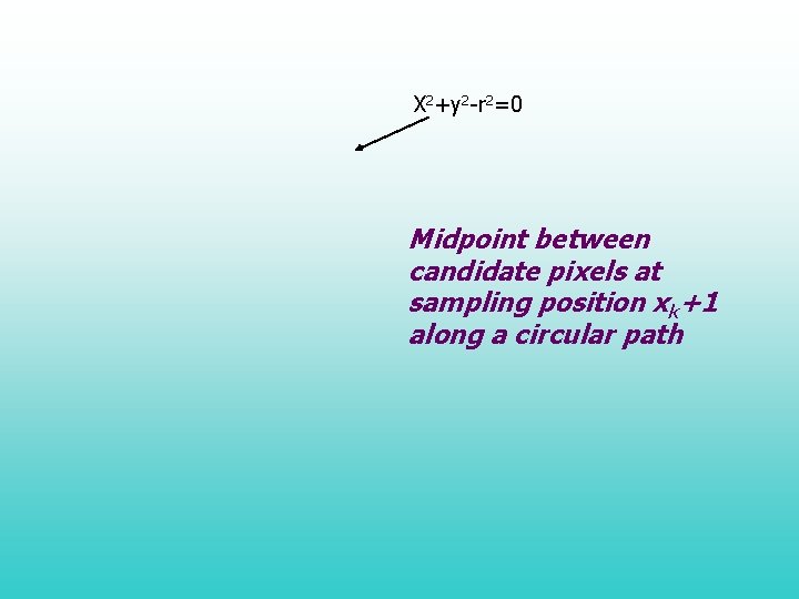X 2+y 2 -r 2=0 Midpoint between candidate pixels at sampling position xk+1 along