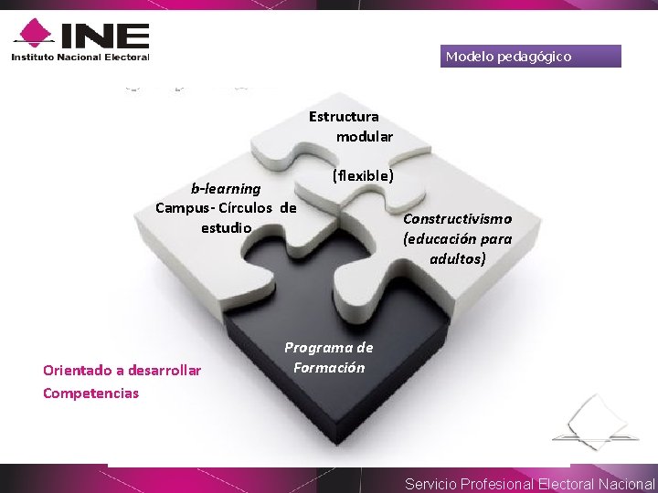 Modelo pedagógico Estructura modular b-learning Campus- Círculos de estudio Orientado a desarrollar Competencias (flexible)