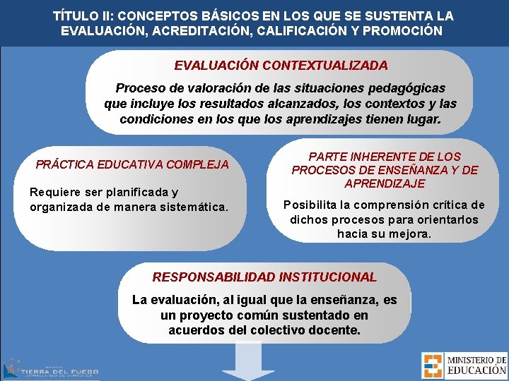 TÍTULO II: CONCEPTOS BÁSICOS EN LOS QUE SE SUSTENTA LA EVALUACIÓN, ACREDITACIÓN, CALIFICACIÓN Y